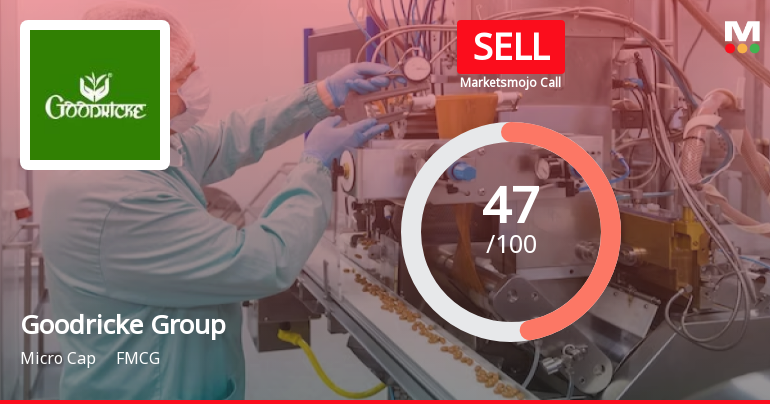 Goodricke Group Ltd Downgraded to Sell Amid Weak Financials and Mixed Technical Signals