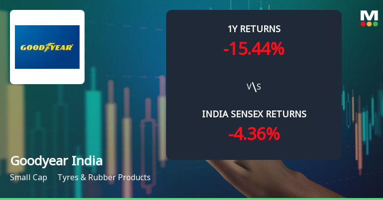Goodyear India Ltd Technical Momentum Shifts Amid Mixed Market Signals