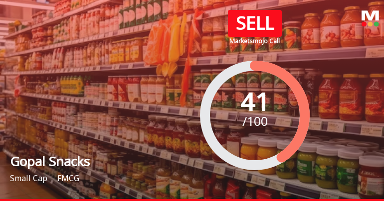 Gopal Snacks Ltd is Rated Sell
