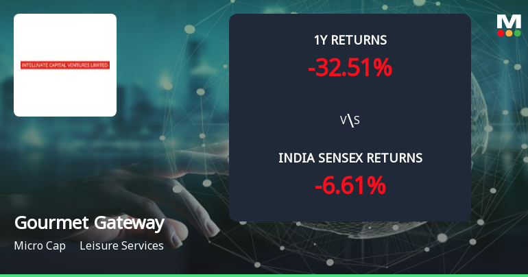 Golden Cross Forms in Gourmet Gateway India Ltd — On a Day the Stock Gained 0.58%. What the Mixed Signals Mean