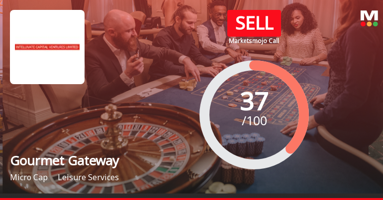 Gourmet Gateway India Ltd Upgraded to Sell on Technical Improvement Despite Weak Fundamentals