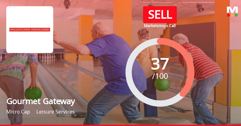 Gourmet Gateway India Ltd Upgraded to Sell on Technical Improvements Despite Weak Fundamentals
