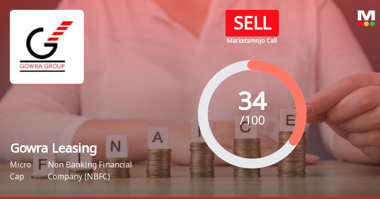 Gowra Leasing & Finance Ltd is Rated Sell
