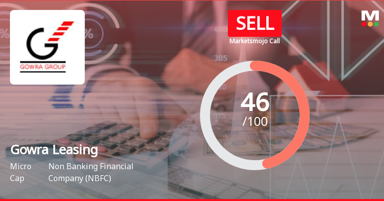 Gowra Leasing & Finance Ltd is Rated Sell