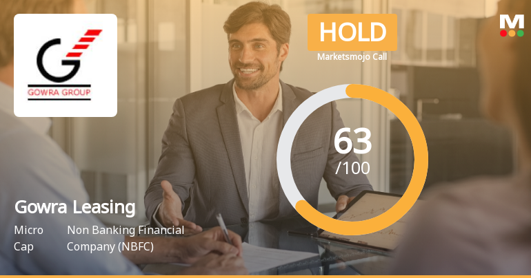 Gowra Leasing & Finance Ltd Upgraded to Hold on Improved Technicals and Financial Performance