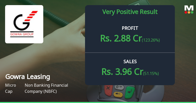 Gowra Leasing Q1 FY27: Profit Surge Masks Underlying Concerns