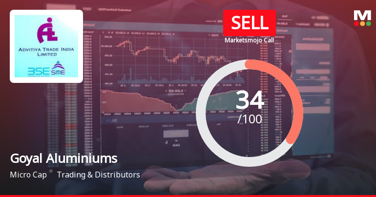 Goyal Aluminiums Ltd is Rated Sell