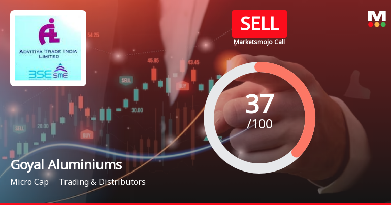Goyal Aluminiums Ltd is Rated Sell