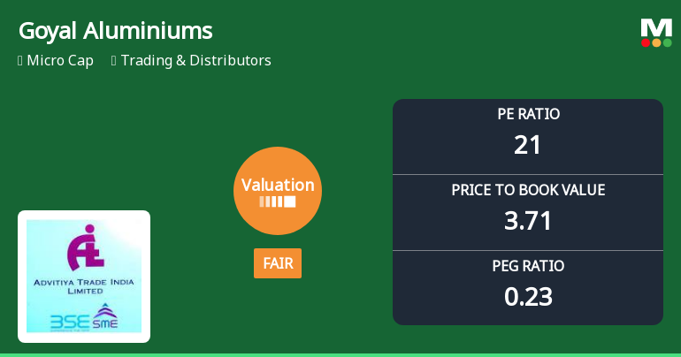 Goyal Aluminiums Ltd Valuation Shifts to Fair; Market Performance Lags Sensex