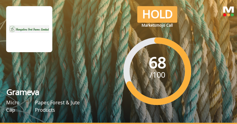 Grameva Limited is Rated Hold