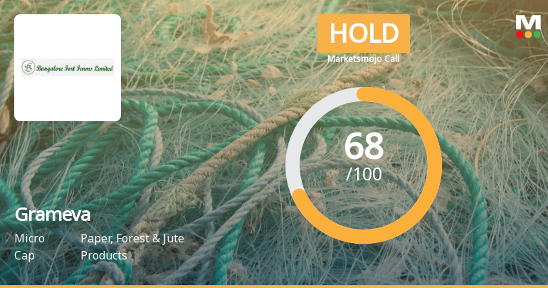 Grameva Limited is Rated Hold by MarketsMOJO