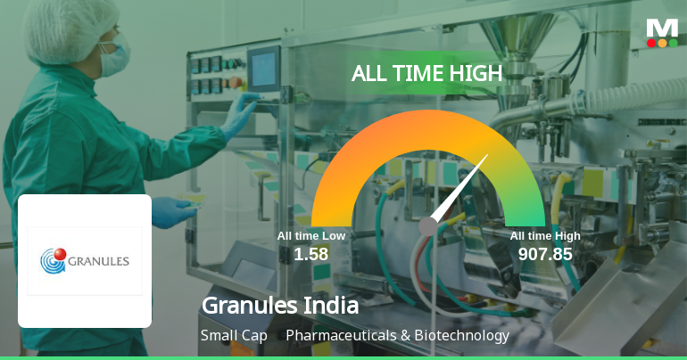 Granules India Ltd Hits All-Time High of Rs 907 as Momentum Builds Across Timeframes