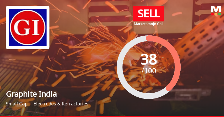 Graphite India Ltd. is Rated Sell by MarketsMOJO