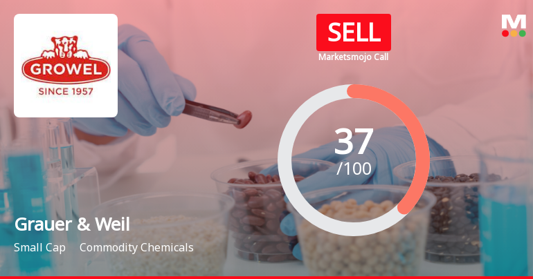 Grauer & Weil (India) Ltd Downgraded to Sell Amid Valuation and Technical Concerns