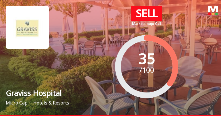Graviss Hospitality Ltd is Rated Sell