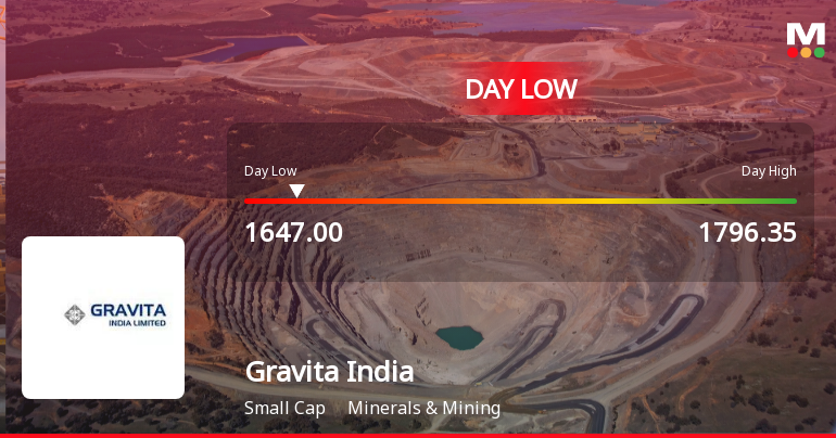 Gravita India Ltd Hits Intraday Low Amid Price Pressure on 28 Jul 2026