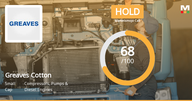 Greaves Cotton Ltd. is Rated Hold by MarketsMOJO