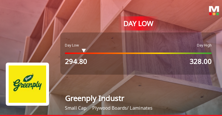 Greenply Industries Ltd Hits Intraday Low Amid Price Pressure on 24 Jul 2026