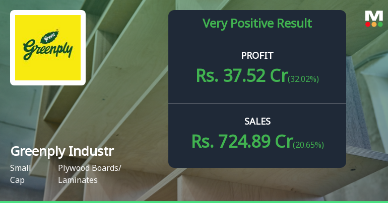 Greenply Industries Q1 FY27: Strong Profit Growth Masks Margin Pressures