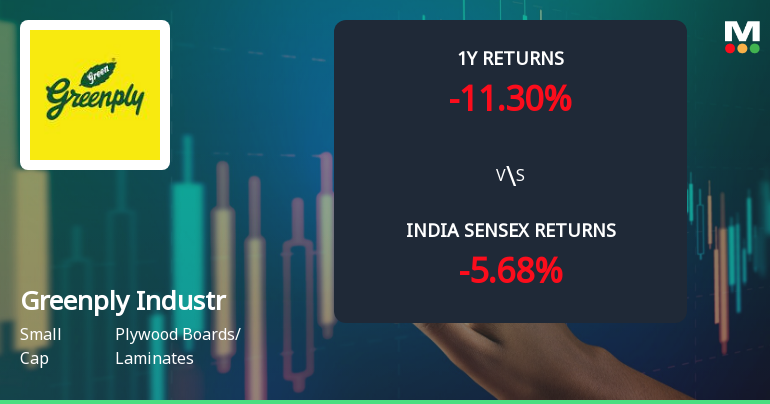 Greenply Industries Ltd Technical Momentum Shifts Amid Mixed Market Signals