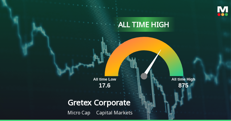 Gretex Corporate Services Ltd Hits All-Time High of Rs 517.35 as Momentum Builds Across Timeframes