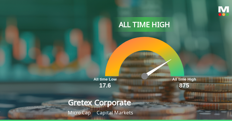 Gretex Corporate Services Ltd Hits All-Time High of Rs 519.05 as Momentum Builds Across Timeframes