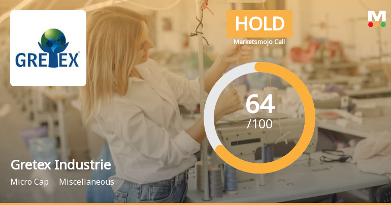 Gretex Industries Ltd is Rated Hold