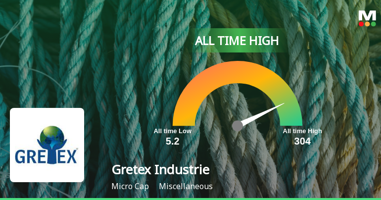 Gretex Industries Ltd Hits All-Time High of Rs 304 as Momentum Builds Across Timeframes