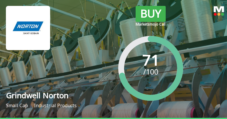 Grindwell Norton Ltd. Upgraded to Buy on Strong Technical and Financial Performance