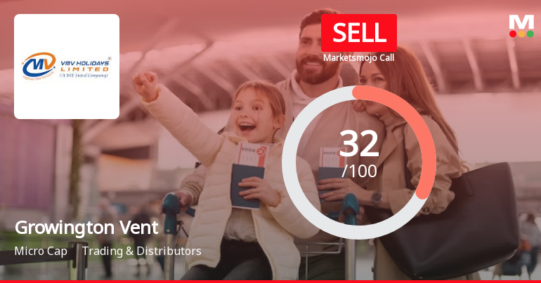 Growington Ventures India Ltd is Rated Sell