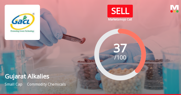 Gujarat Alkalies & Chemicals Ltd Downgraded to Sell Amid Mixed Financial and Technical Signals