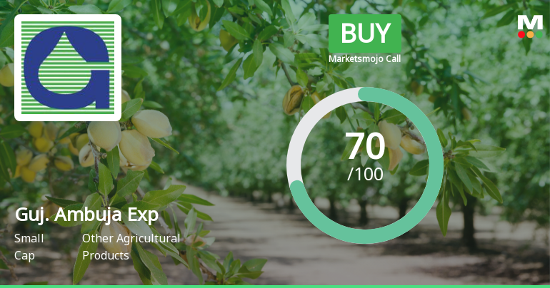 Gujarat Ambuja Exports Ltd Upgraded to Buy on Strong Financials and Bullish Technicals