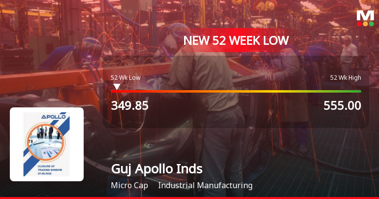 Markets Rally, But Gujarat Apollo Industries Ltd Sinks to 52-Week Low in Stock-Specific Sell-Off