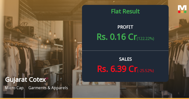 Gujarat Cotex Q1 FY27: Modest Profit Amid Revenue Decline and Promoter Exit Concerns