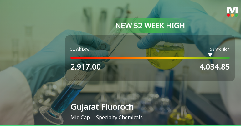 Broad-Based Technical Strength Lifts Gujarat Fluorochemicals Ltd to 52-Week High of Rs 4034.85