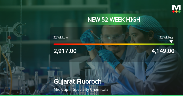 Broad-Based Technical Strength Lifts Gujarat Fluorochemicals Ltd to 52-Week High of Rs 4149