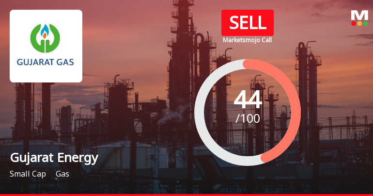 Gujarat Gas Ltd. is Rated Sell by MarketsMOJO