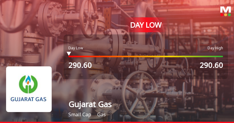 Gujarat Gas Ltd. Hits Intraday Low Amid Significant Price Pressure