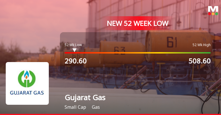 Markets Rally, But Gujarat Gas Ltd. Sinks to 52-Week Low in Stock-Specific Sell-Off
