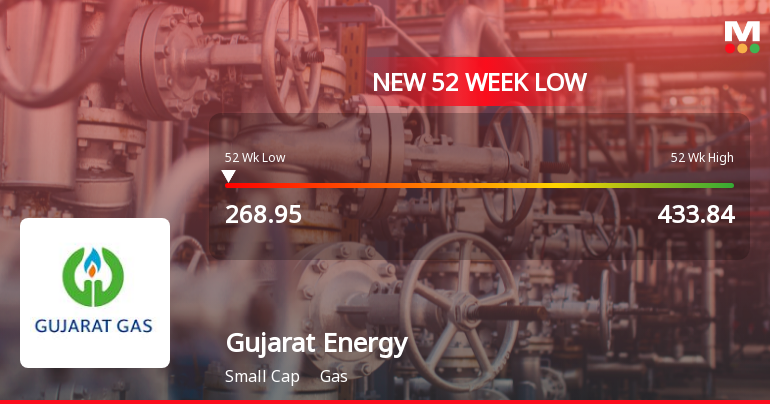 Markets Rally, But Gujarat Gas Ltd. Sinks to 52-Week Low in Stock-Specific Sell-Off