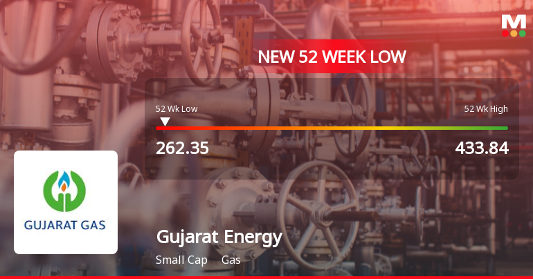 Markets Rally, But Gujarat Gas Ltd. Sinks to 52-Week Low in Stock-Specific Sell-Off