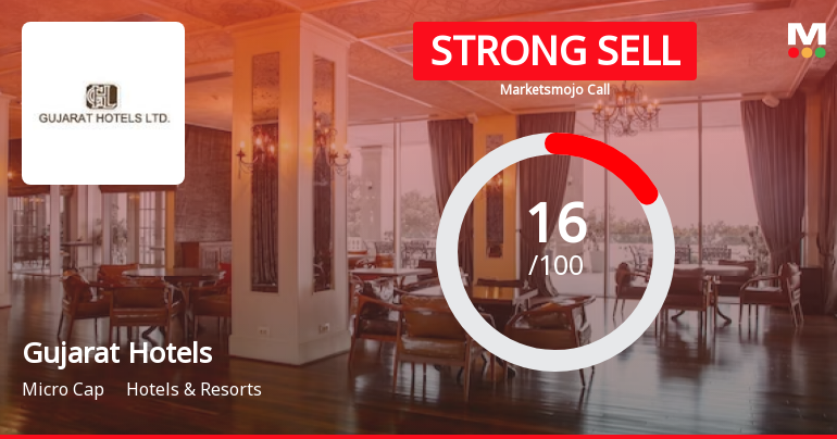 Gujarat Hotels Ltd. is Rated Strong Sell