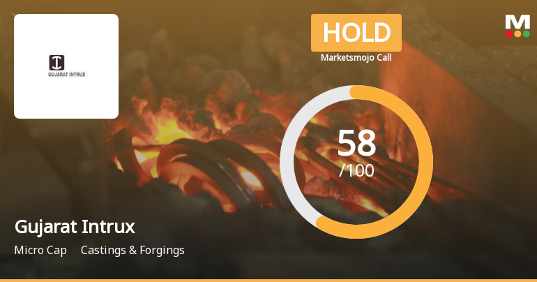 Gujarat Intrux Ltd Upgraded to Hold as Technicals Improve Amid Mixed Financials