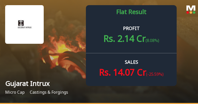 Gujarat Intrux Q1 FY27: Margin Compression Clouds Revenue Growth