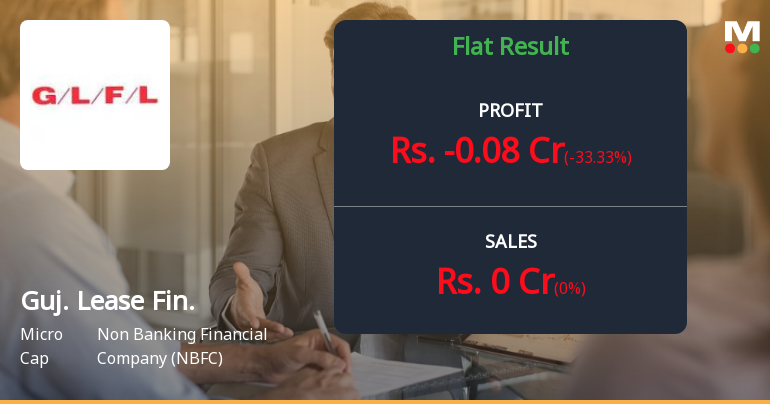 Gujarat Lease Financing Q1 FY27: Losses Deepen as NBFC Struggles Continue