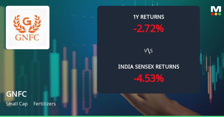 Gujarat Narmada Valley Fertilizers & Chemicals Ltd. Technical Momentum Shifts Signal Bullish Outlook