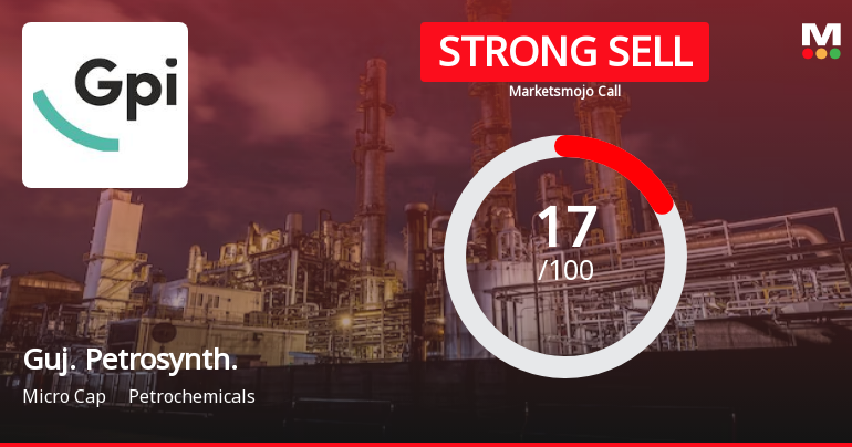 Gujarat Petrosynthese Ltd is Rated Strong Sell