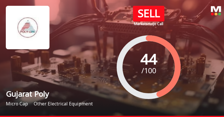 Gujarat Poly Electronics Ltd is Rated Sell
