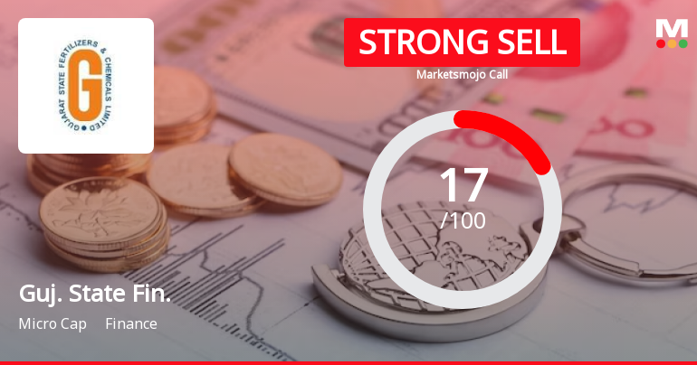 Gujarat State Financial Corporation is Rated Strong Sell