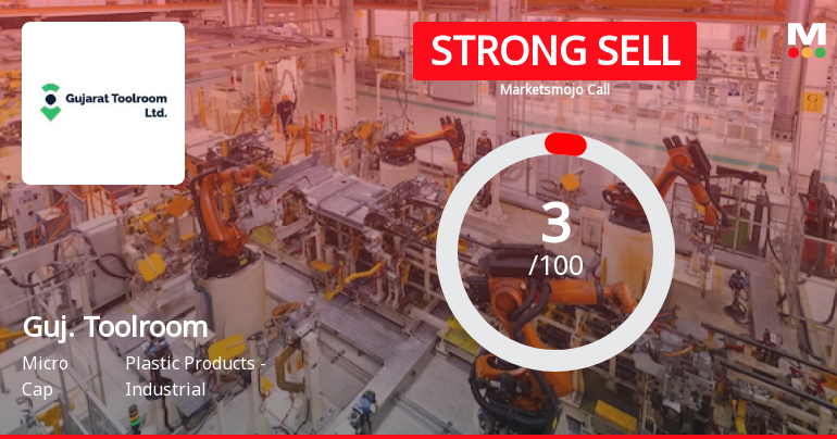Gujarat Toolroom Ltd is Rated Strong Sell